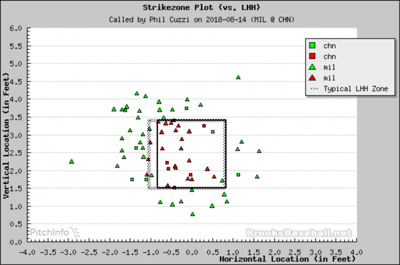 Illustration for article titled Ben Zobrist Is Still Very Much Looking Forward To Robot Umpires